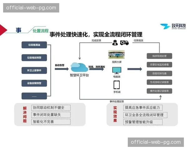 体育媒体生态正通过云端赋能 实现了从传统制播向数字化经营的转型